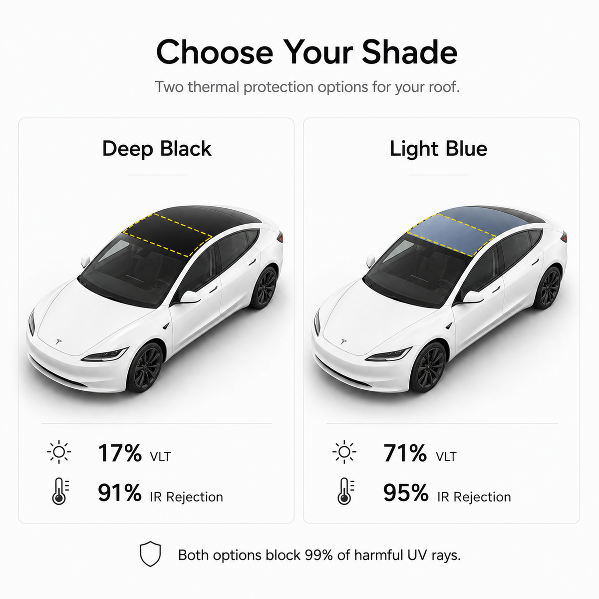 Model 3 Highland (2024-2026) Tinted Roof Protection - PPF Kit