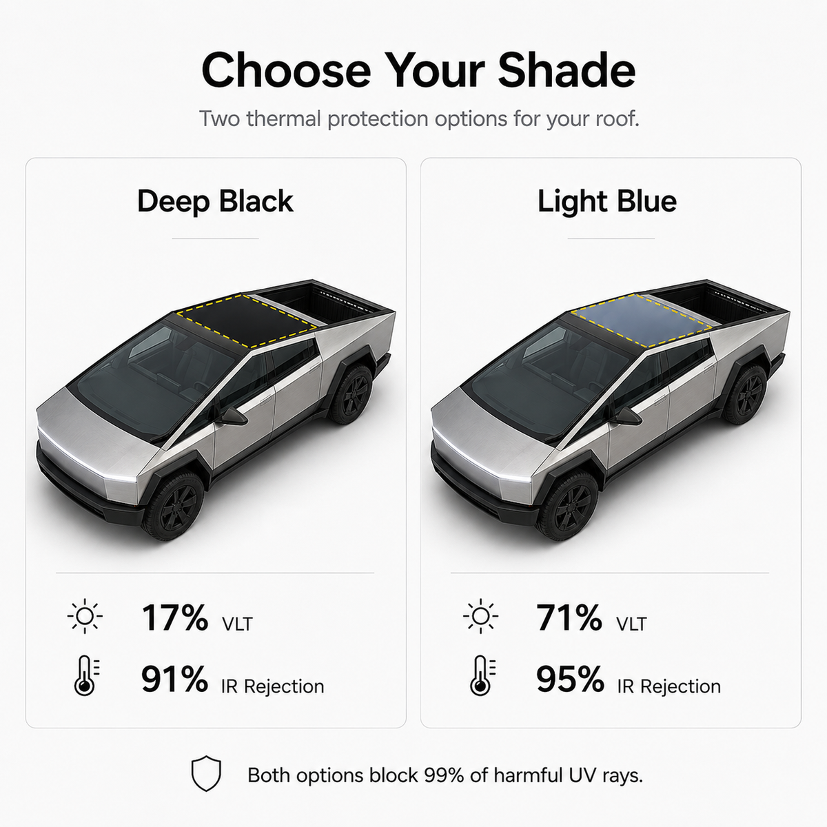 Cybertruck Tinted Roof Protection - PPF Kit